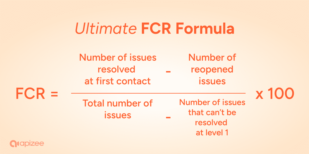 Ultimate FCR Formula