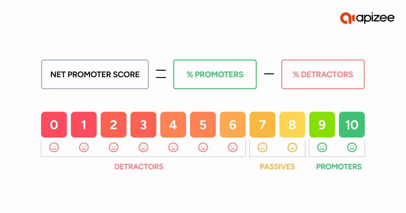 What is Net Promoter Score